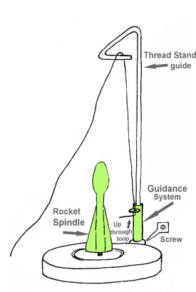 Green Rocket - Spindle and Thread Guidance System